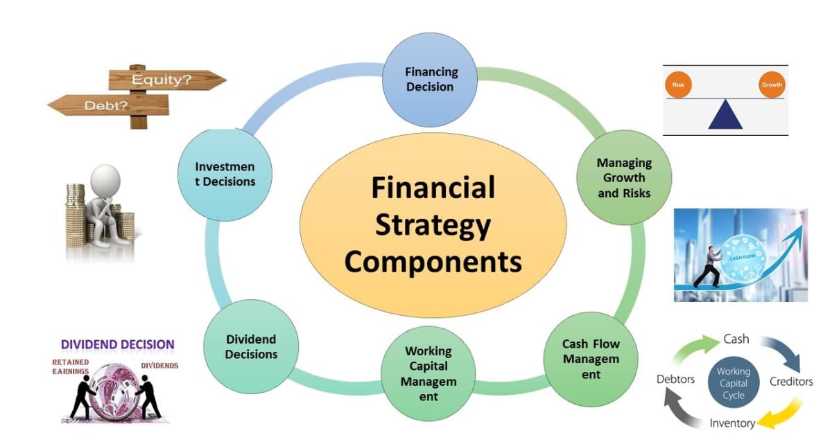 Mastering Finance: Essential Strategies for Financial Success